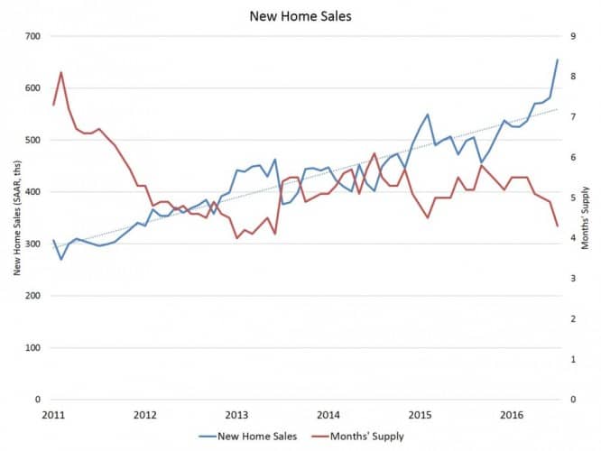 new-home-sales-1024x768